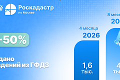 Более 4 тысяч сведений из ГФДЗ выдано в Москве 
